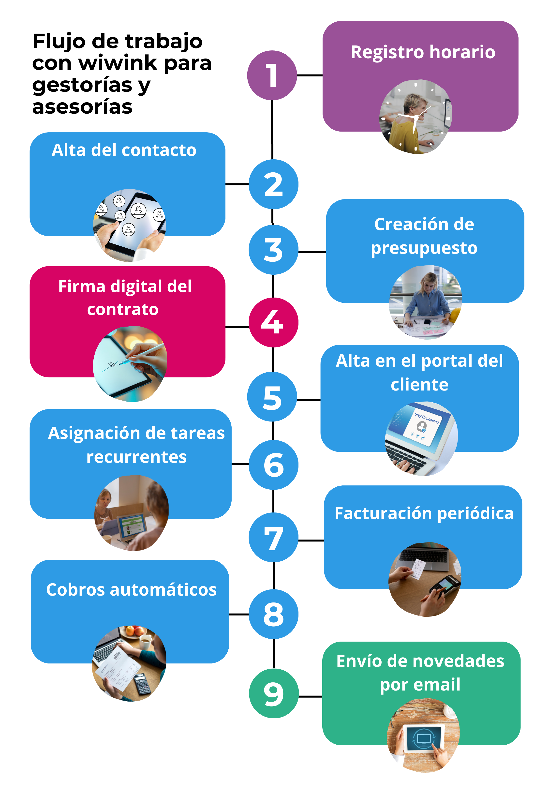 CRM software gestorías